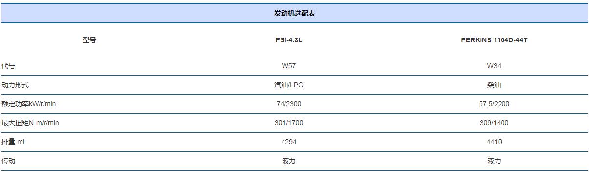 4-5噸X系列內(nèi)燃叉車x2